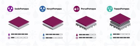 PerusPomppa Graphite (dik gevoerde hondenjas)