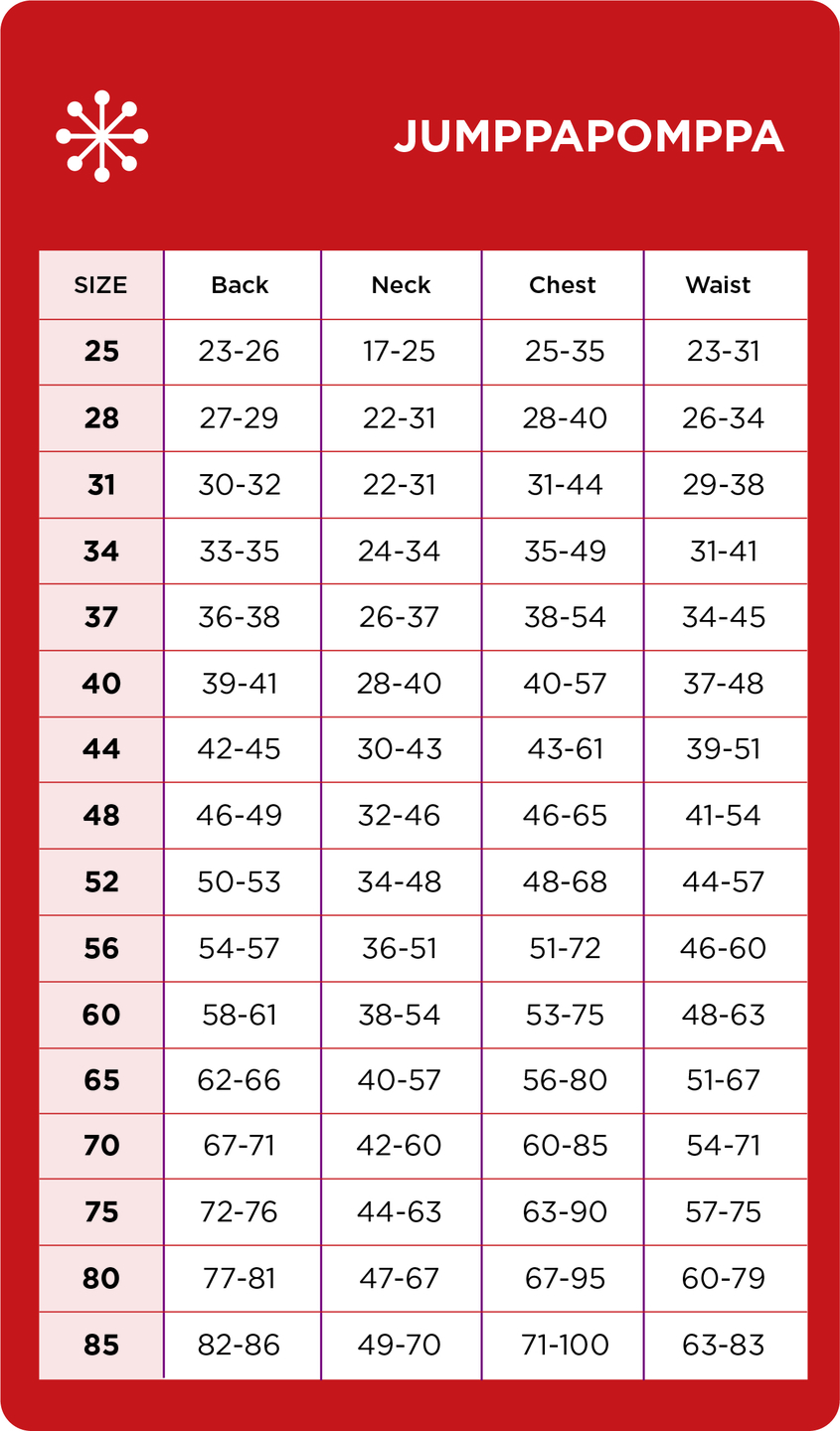 Click to open a large version of this table